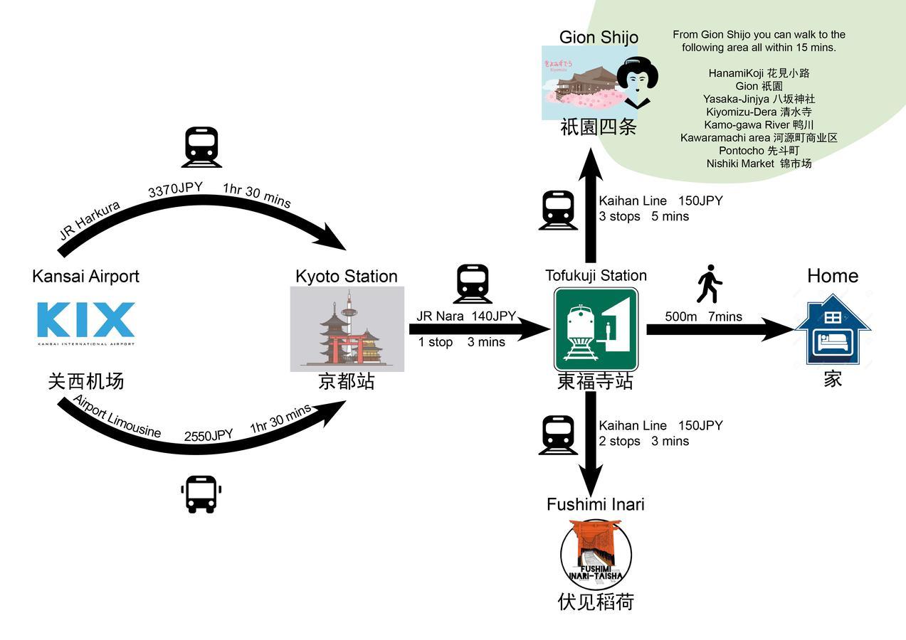 Art Stay In Tofukuji Киото Екстериор снимка